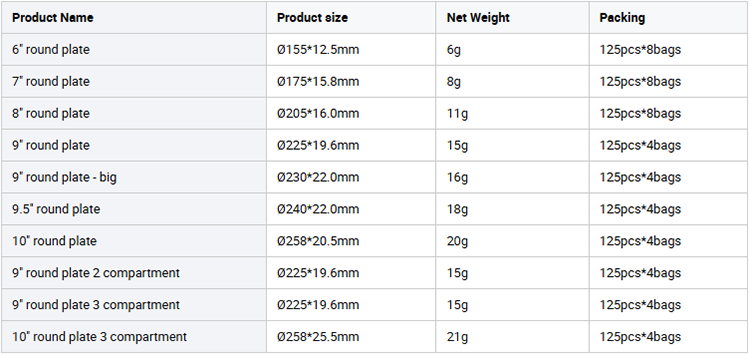 Sugarcane Bagasse 10 Inch Round Plates