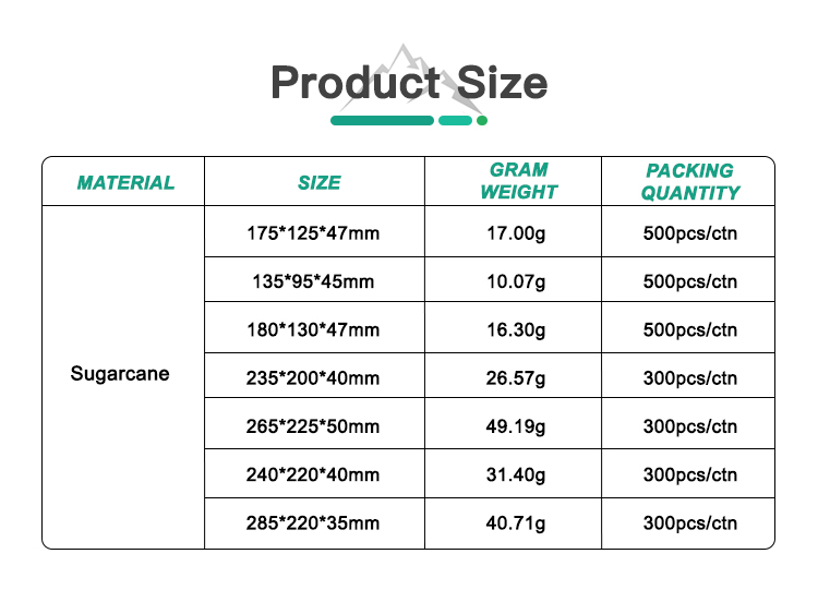 Sugarcane Bagasse 4-Compartment Tray