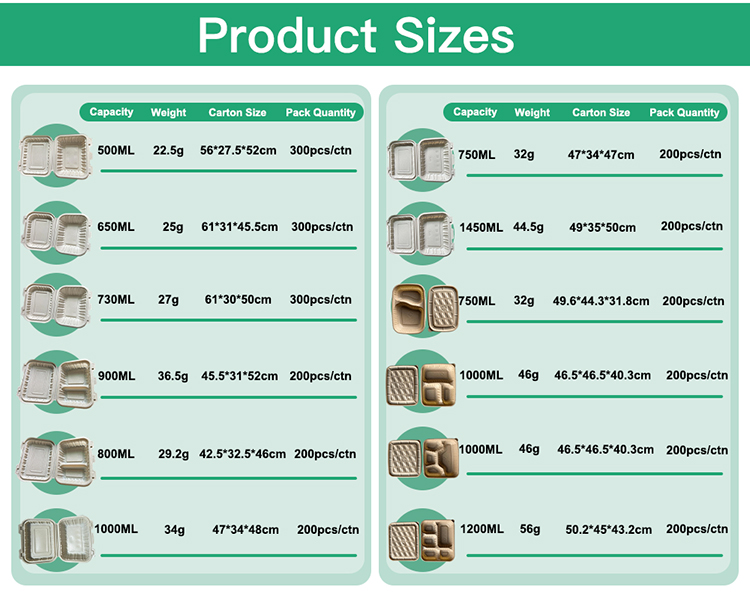 Rice Husk Food Containers